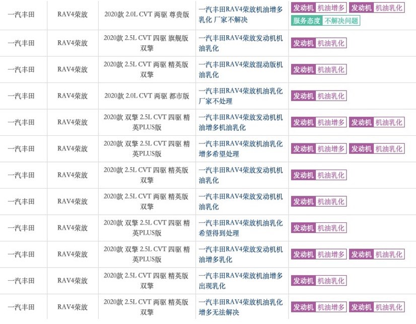 销量低迷，问题频发！一汽丰田RAV4机油乳化大爆发？