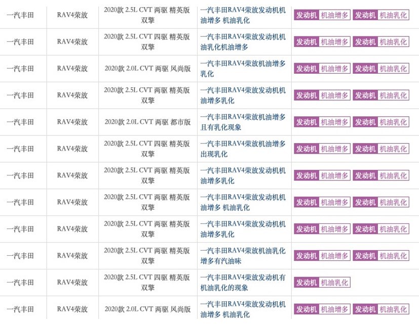 销量低迷，问题频发！一汽丰田RAV4机油乳化大爆发？