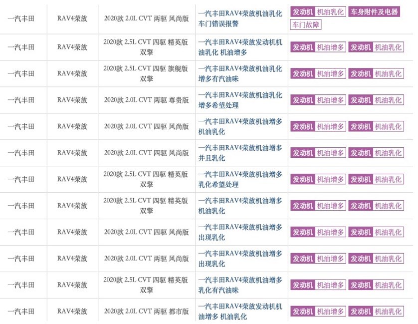 销量低迷，问题频发！一汽丰田RAV4机油乳化大爆发？